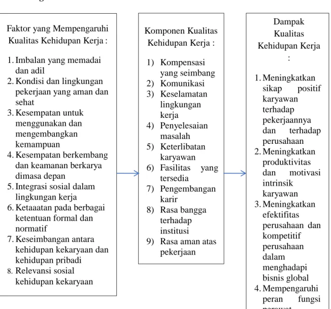 Gambar 2. Kerangka Teori 25-27,30,41,48