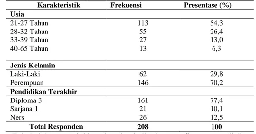 Tabel 4.1 Distribusi Frekuensi Perawat Berdasarkan Data Demografi RS X Surakarta  pada Bulan Oktober 2017 