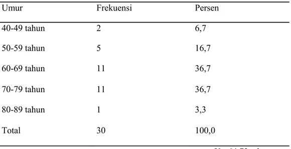 Tabel  1. menggambarkan penggolongan sampel berdasarkan jenis kelamin yang  melakukan kontrol rutin sampai minggu VIII pasca operasi
