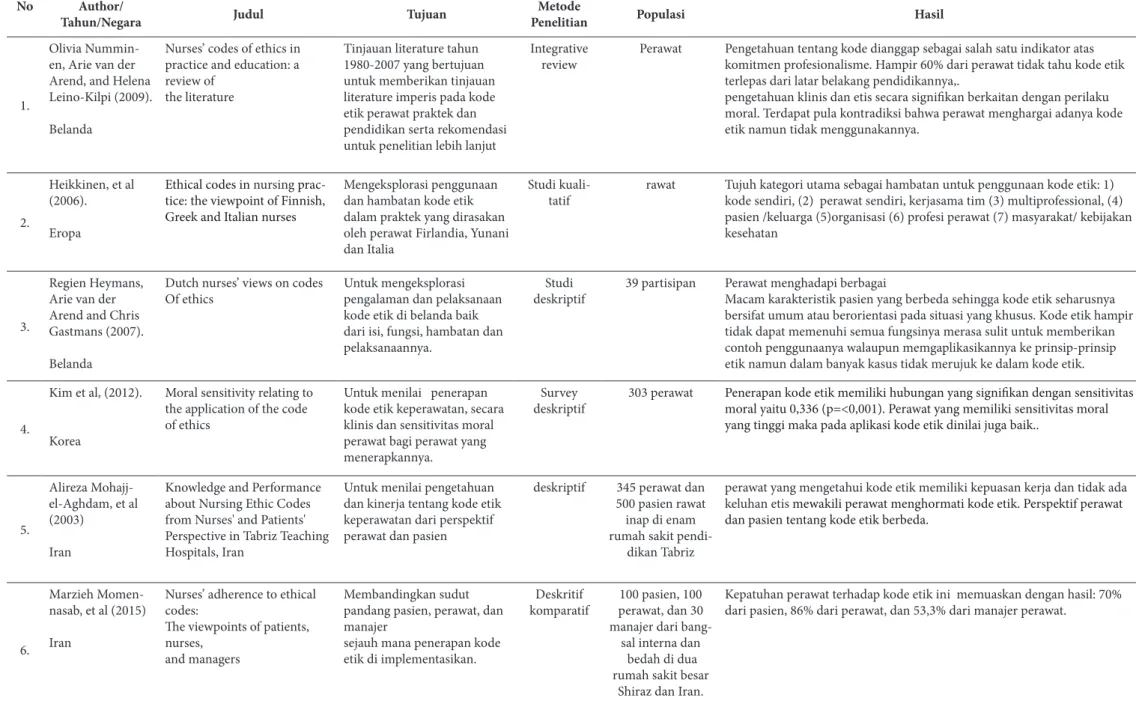 Tabel 1. Sintesis Grid