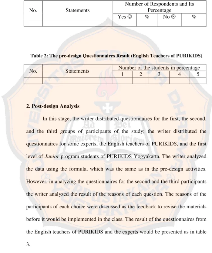 Table 1: The Pre-design Questionnaires Result ( Junior students)