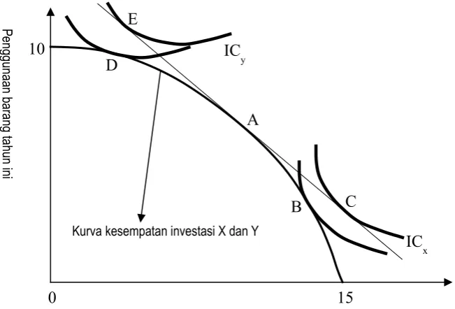 Gambar 2.5Alokasi Waktu