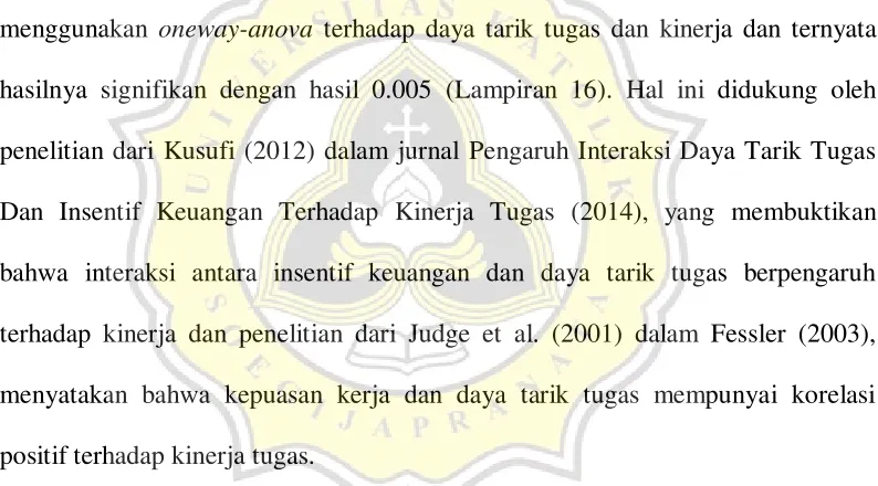 table report menunjukkan rata-rata ketika diberi insentif moneter, kinerja pria 