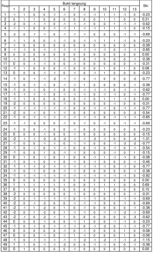 Tabel L8.1