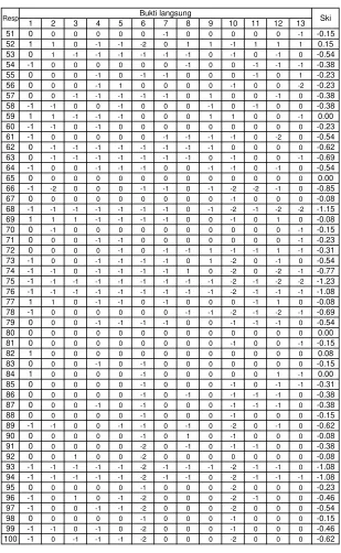 Tabel L8.1 (lanjutan)