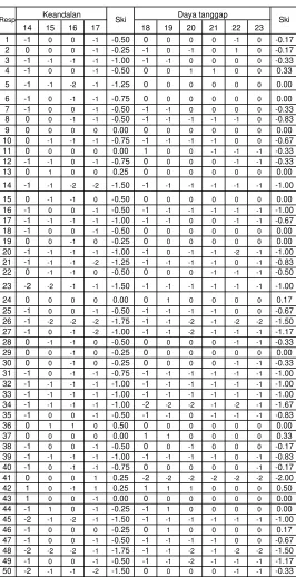 Tabel L8.1 (lanjutan)