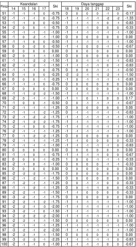 Tabel L8.1 (lanjutan)