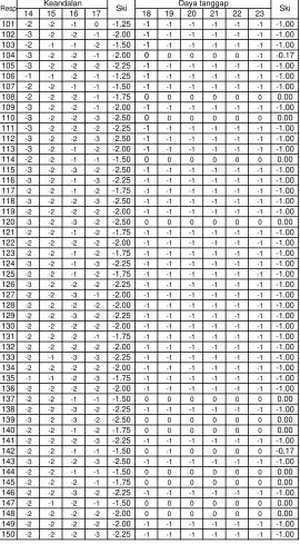 Tabel L8.1 (lanjutan)