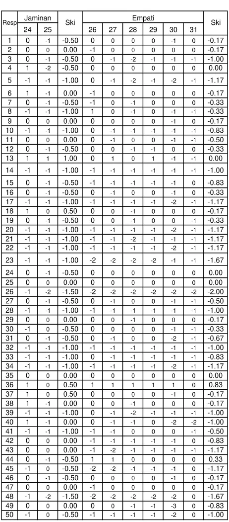 Tabel L8.1 (lanjutan)