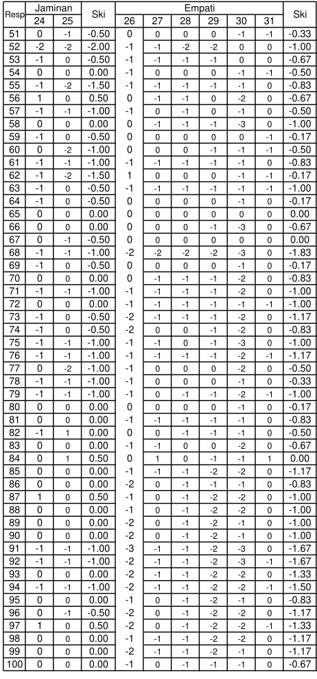 Tabel L8.1 (lanjutan)