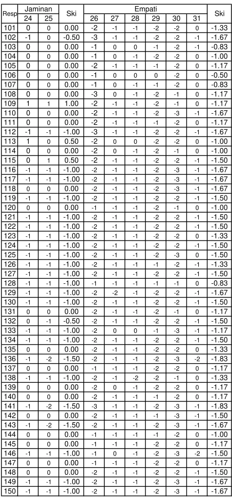 Tabel L8.1 (lanjutan)