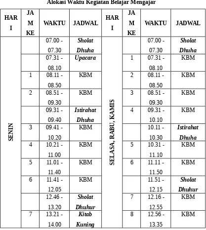 Tabel Perincian Waktu Belajar Jam Efektif Tiap Minggu