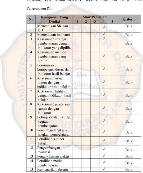 Tabel 1.10 Data Hasil Uji Coba Produk RPP oleh Ibu Rita Eny 