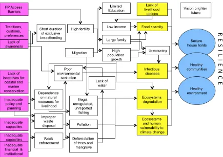 Figure 1: Conceptual Framework for BALANCED-Philippines   