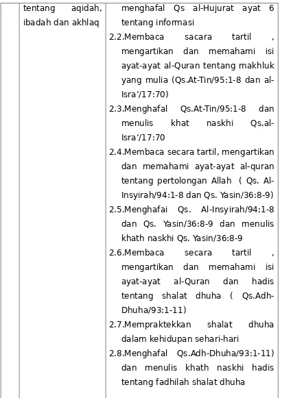 Tabel 6. Standar Kompetensi dan kompetensi Dasar Pendidikan Al-Quran Tingkat SMA Kelas  XI  Semester  1