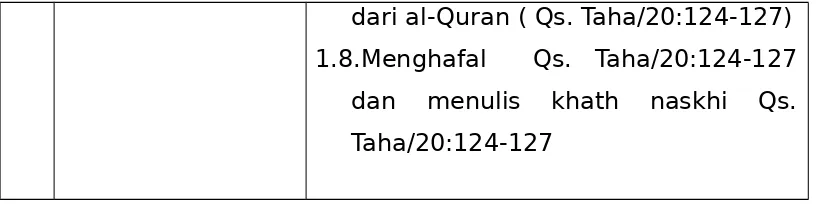 Tabel 7  Standar Kompetensi dan kompetensi Dasar Pendidikan Al-Quran Tingkat SMA Kelas  XI Semester 2