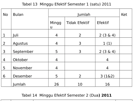Tabel 13  Minggu Efektif Semester 1 (satu) 2011