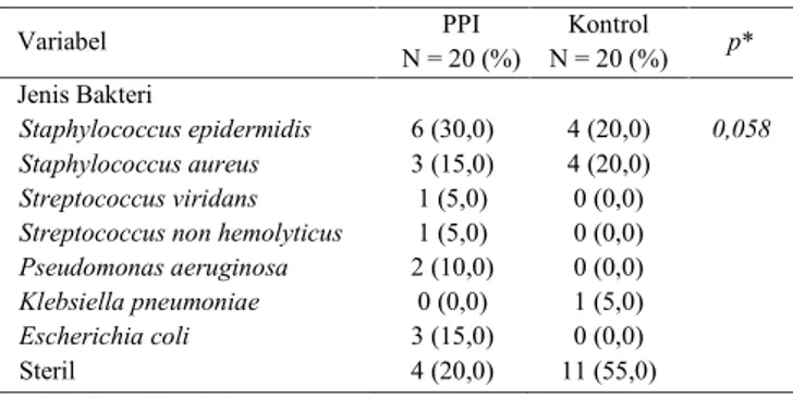 Tabel 2. Hasil Identifikasi jenis bakteri