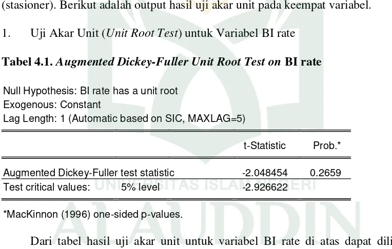 Tabel 4.1. Augmented Dickey-Fuller Unit Root Test on BI rate 