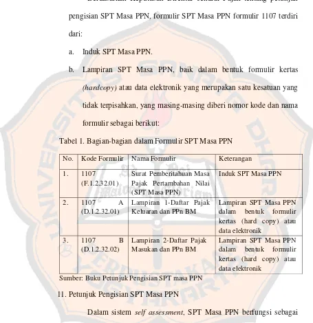 Tabel 1. Bagian-bagian dalam Formulir SPT Masa PPN 
