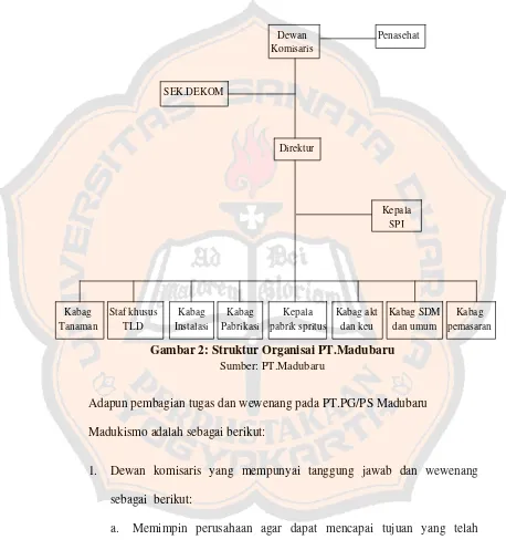 Gambar 2: Struktur Organisai PT.Madubaru 