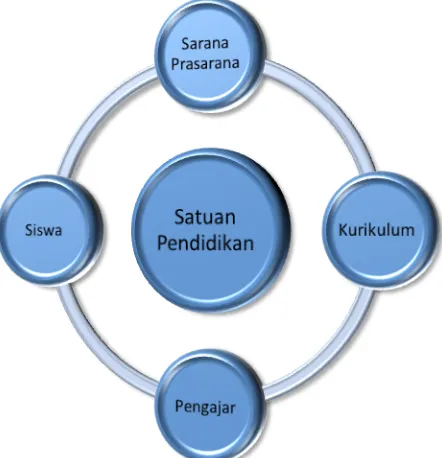 Gambar. Sumber Data Pendidikan