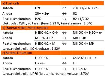 Tabel 1. Reaksi utama yang terjadi pada beberapa baterai  (Chemistry Today 2009, 463, pg 20) 