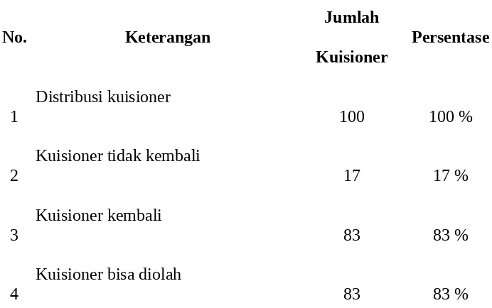 Tabel 5.2. Hasil Uji Validitas Pertama