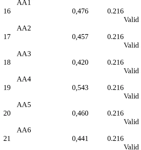 Tabel 5.3. Hasil Uji Validitas Kedua