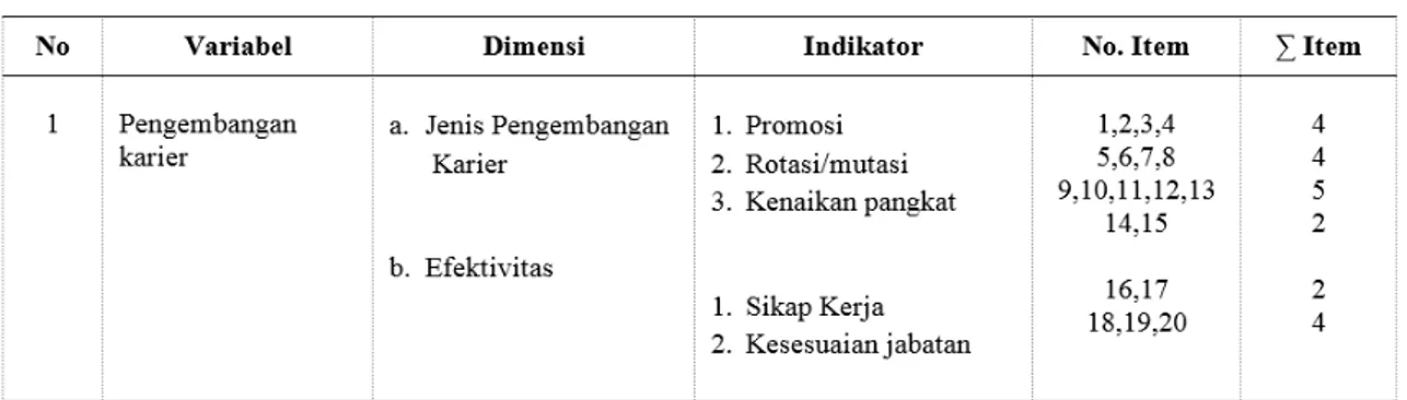 Tabel 1. Kisi-kisi Indikator Instrumen 