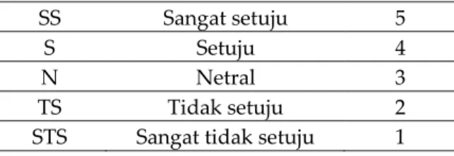 Tabel 1.  Kriteria penilaian skala likert 