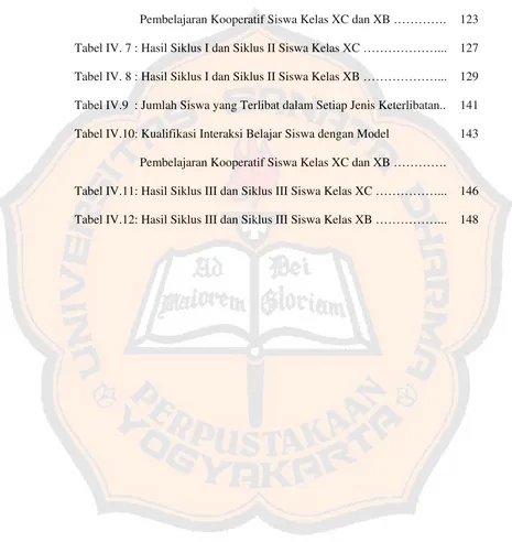 Tabel IV. 7 : Hasil Siklus I dan Siklus II Siswa Kelas XC ………………... 127 