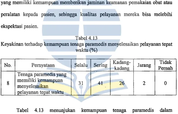 Tabel  4.13  menunjukan  kemampuan  tenaga  paramedis  dalam  menyelesaikan pelayanan tepat waktu memperoleh skor tertinggi terdapat pada poin  keempat  yaitu  41  %  dimana  pasien  sering  melihat  tenaga  paramedis  mampu  menyelesaikan  pelayanan  tepa