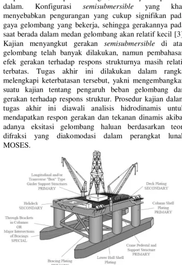 Gambar 1 Semisubmersible   (ABS Mobile Offshore Drilling Units 2012) 