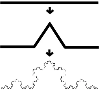 Gambar Mandelbrot Set dan Sierpinski Pyramid: http://en.wikipedia.org/wiki/Fractal 
