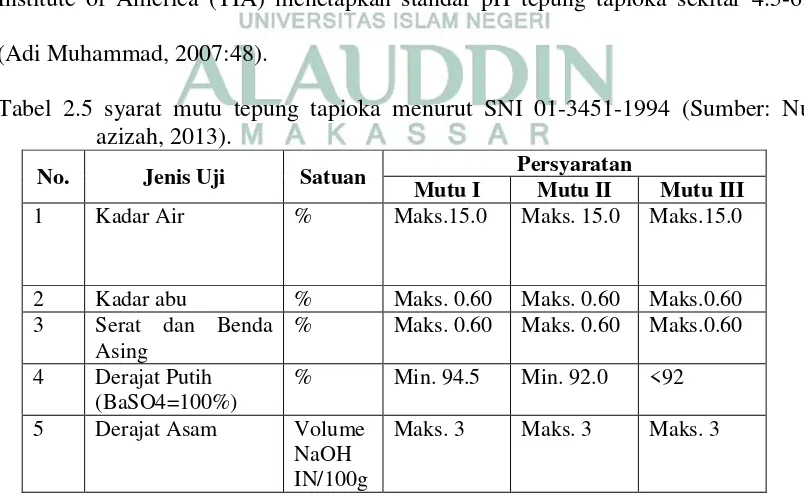 Tabel 2.5 syarat mutu tepung tapioka menurut SNI 01-3451-1994 (Sumber: Nur 