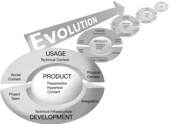 Figure 1-2Dimensions according to ISO/IEC 9126-1 for the categorization of characteristics of Webapplications.
