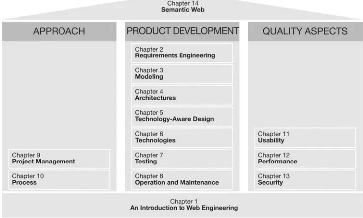 Figure 1-3Structure of the book.