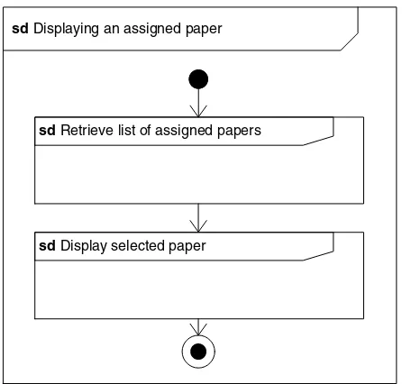Figure 3-11Sequence diagram for retrieving a list of assigned papers.