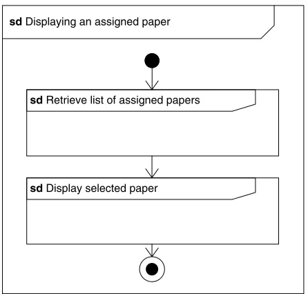 Figure 3-11Sequence diagram for retrieving a list of assigned papers.