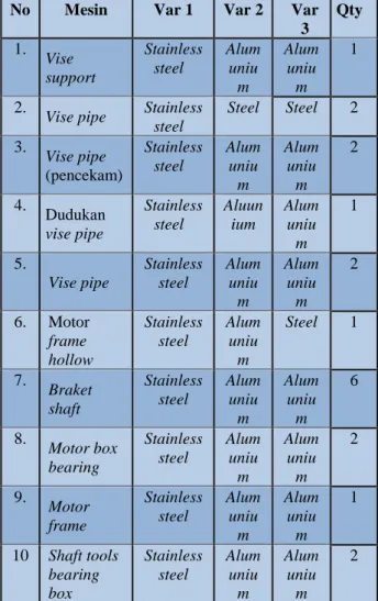 Tabel 6 Selection chart 