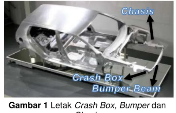 Gambar 1 Letak Crash Box, Bumper dan  Chasis 