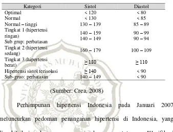 Tabel 2.3  Klasifikasi Hipertensi Hasil Consensus Perhimpunan Hipertensi Indonesia 
