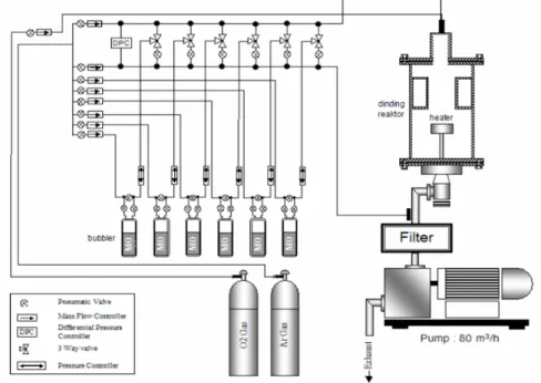 Gambar 1  Skema reaktor MOCVD tipe cold-wall cylindrical vertical yang  digunakan dalam menumbuhkan film tipis Ti 1-x Co x O 2 