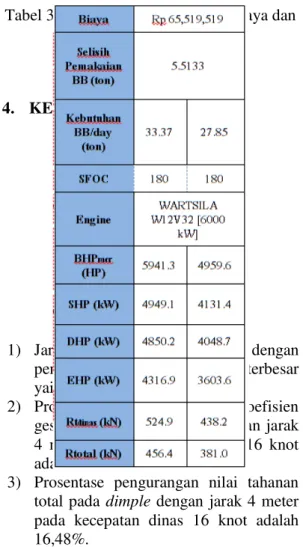 Gambar  8  merupakan  hasil  grafik  perhitungan  tahanan  kapal  dari  variasi  dengan      menggunakan  metode  Harvald