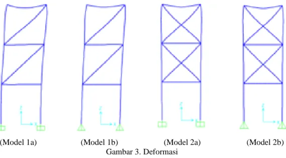Gambar 3 menunjukkan deformasi dari 2 model struktur rangka portal 2D. Hal ini diamati bahwa deformasi  lebih  besar  terdapat  pada  model  1  dan  terkecil  pada  model  2