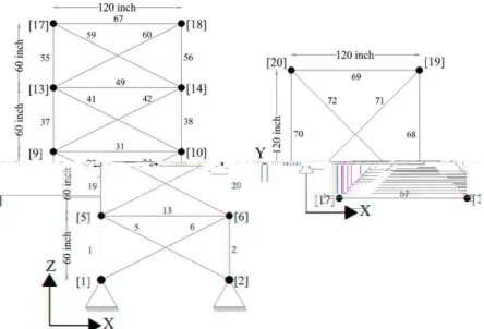 Tabel 6. Dua kasus pembebanan pada struktur rangka  batang 72-bar spatial truss 