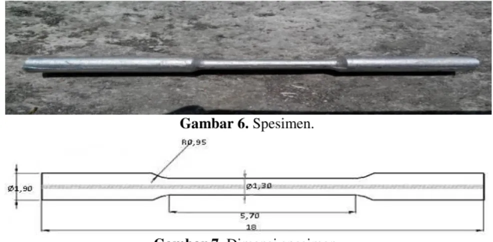 Gambar 6. Spesimen. 