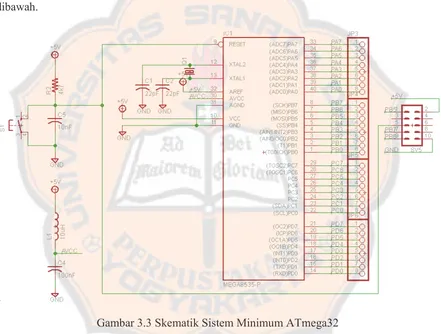 Gambar 3.3 Skematik Sistem Minimum ATmega32 