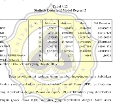 Tabel 4.12 